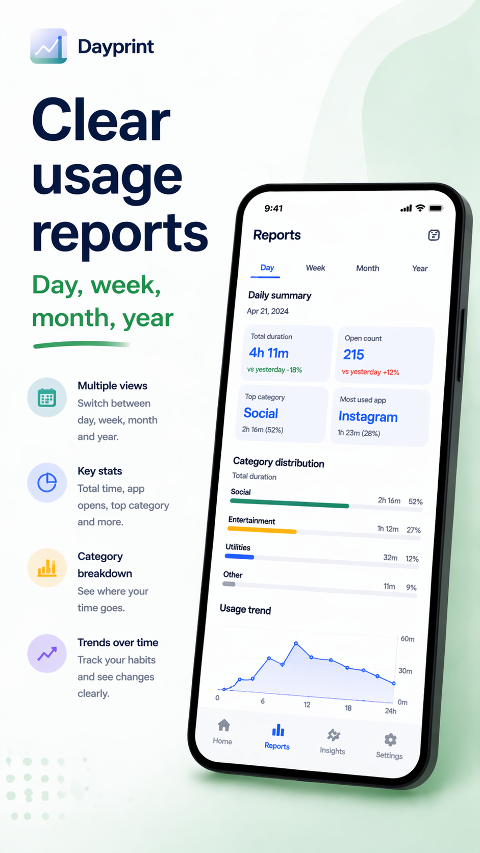 Dayprint app usage report with daily and weekly trends