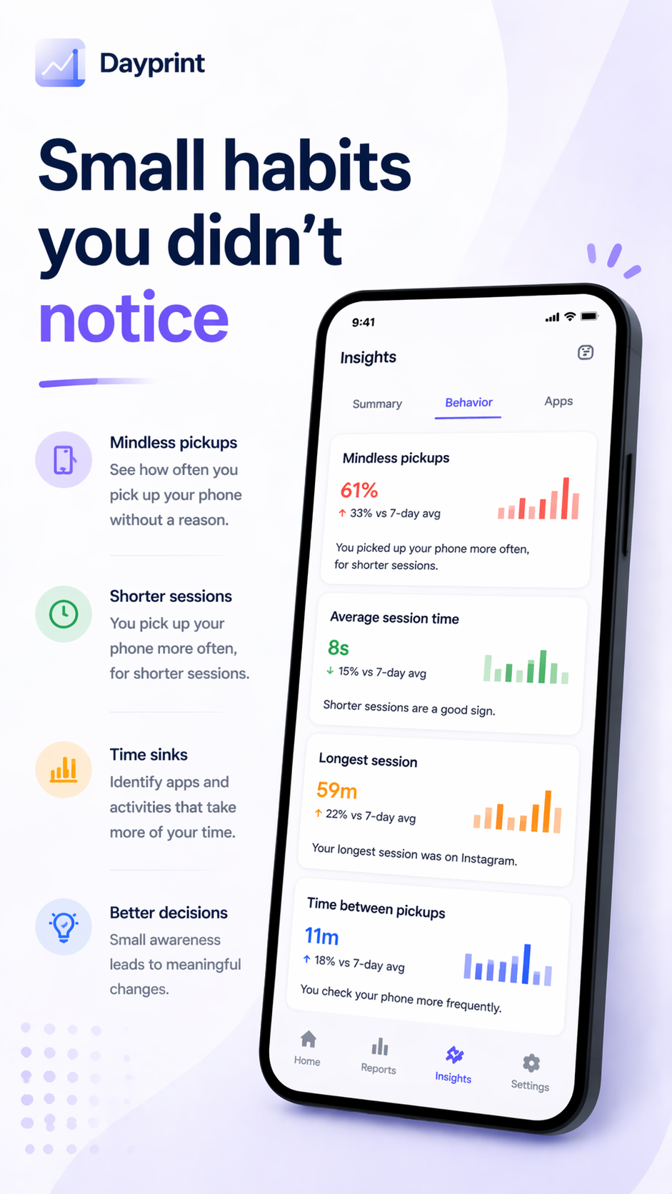 Dayprint detail report for digital behavior analysis